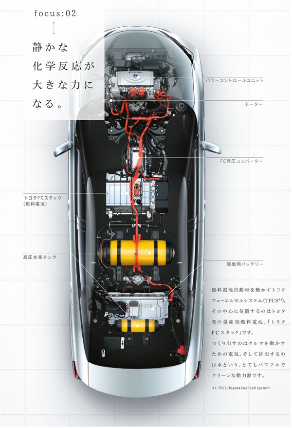 トヨタ・ミライの仕組み（カタログPDFより）