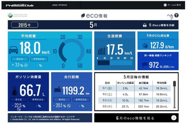 ジェイド ハイブリッドX　ECO情報