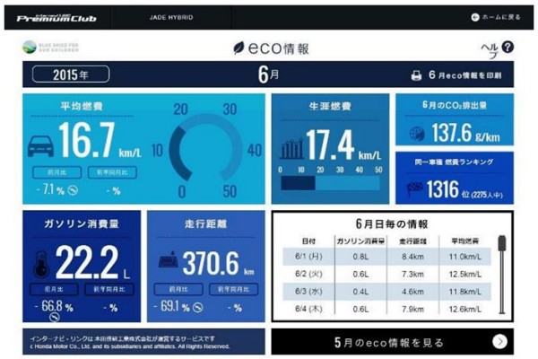 ジェイド ハイブリッドX　ECO情報