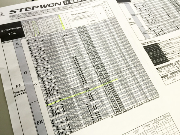 ホンダ新型ステップワゴン 価格表