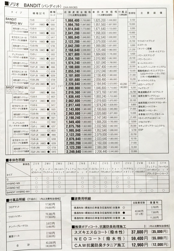 スズキ新型ソリオ　価格表