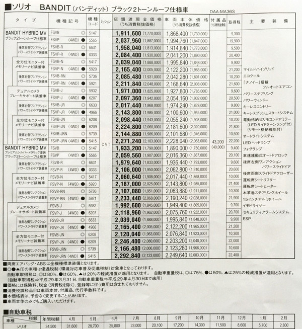 スズキ新型ソリオ　バンディッド価格表