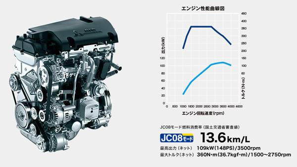 デリカ D:5 クリーンディーゼル　燃費性能（PHOTO by MITSUBISHI web catalog）