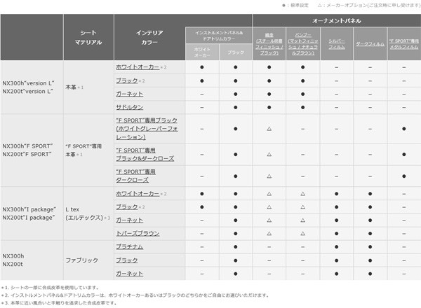 レクサス・NX　インテリアカラー