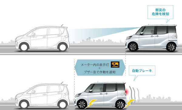 低車速域衝突被害軽減ブレーキシステム「FCM-City」