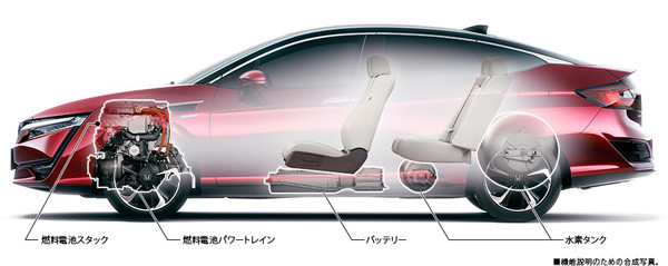 ホンダ・燃料電池自動車「CLARITY FUEL CELL」