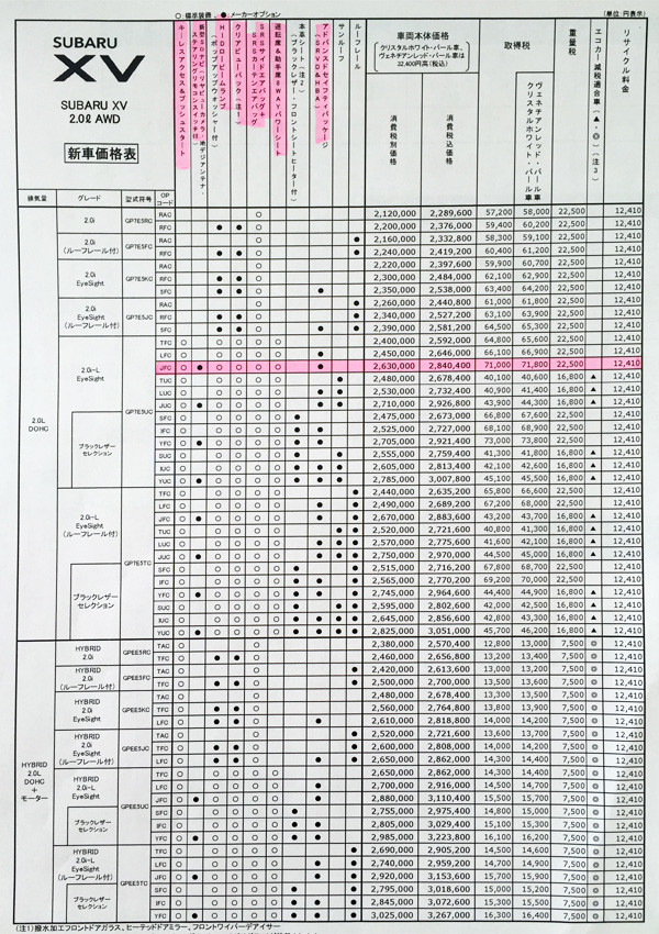 スバル・XV　価格表