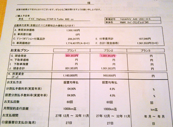 日産・デイズ　ハイウェイスター G ターボ　残価クレジット試算書　明細