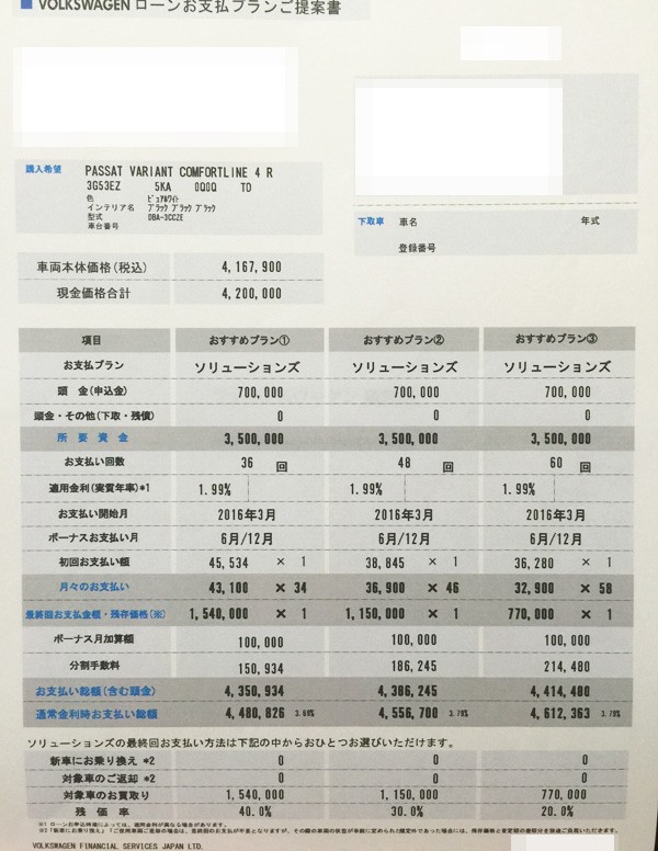 ローン支払いプラン　フォルクスワーゲンソリューションズ