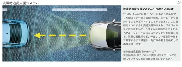 渋滞時追従支援システム"Traffic Assist"