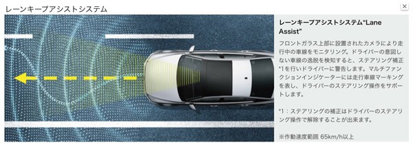 レーンキープアシストシステム"Lane Assist"