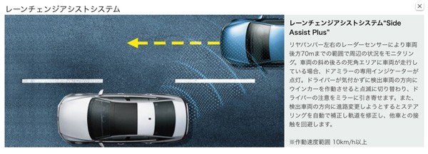 レーンチェンジアシストシステム"Side Assist Plus"