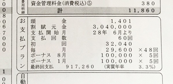 トヨタ・新型プリウス　「S」見積書　ローン支払い例