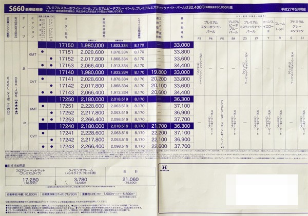 ホンダ・S660　価格表