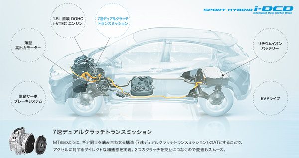 ホンダ　スポーツハイブリッド「i-DCD」（ヴェゼル）