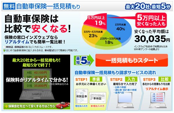 自動車保険一括見積サイト「保険の窓口 インズウェブ」